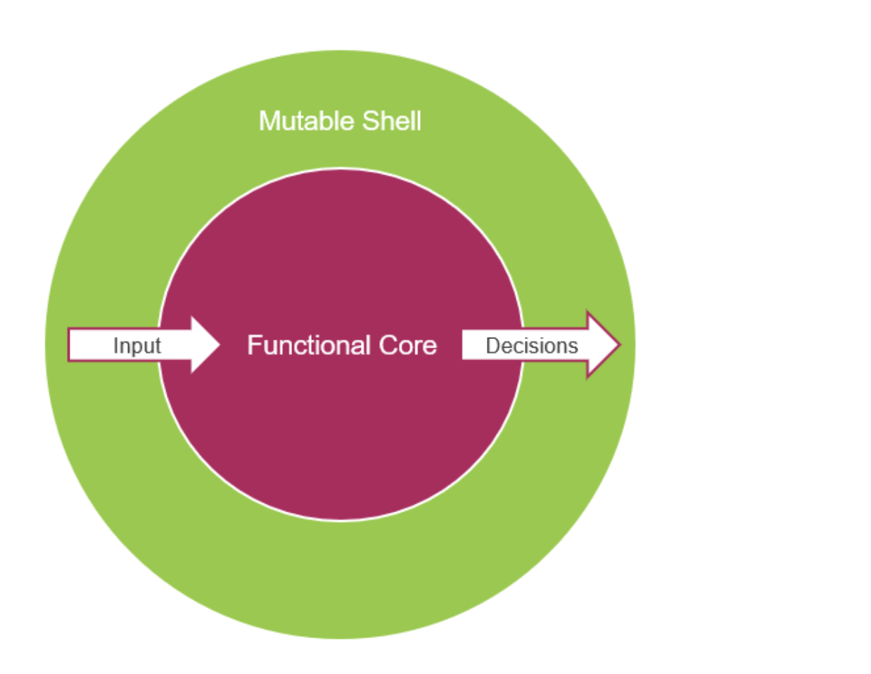 functional_core.png